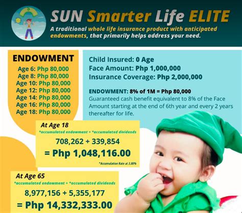 most affordable life insurance philippines